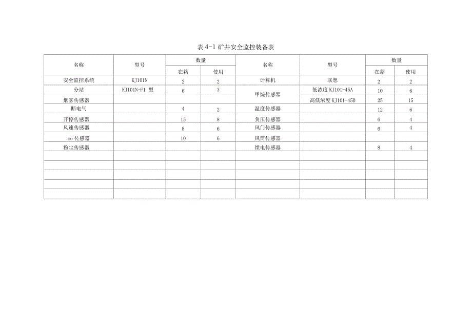 煤矿安全系统监控系统升级改造方案设计_第5页