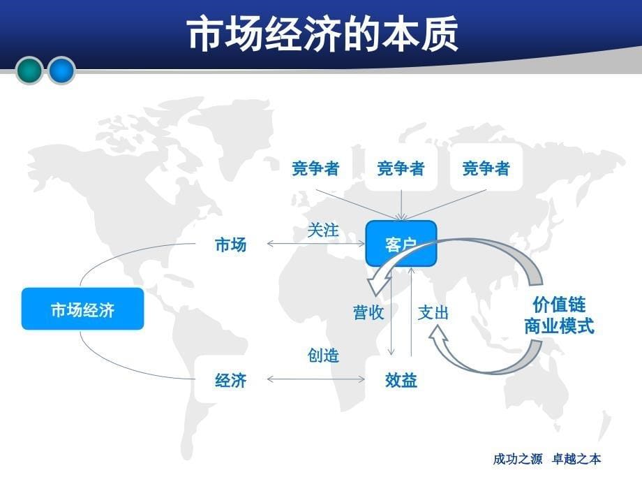 销售谈判与专业回款技巧 1_第5页