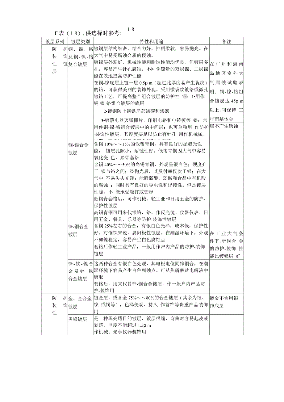 电镀层的选择及标记对电镀层的要求_第3页