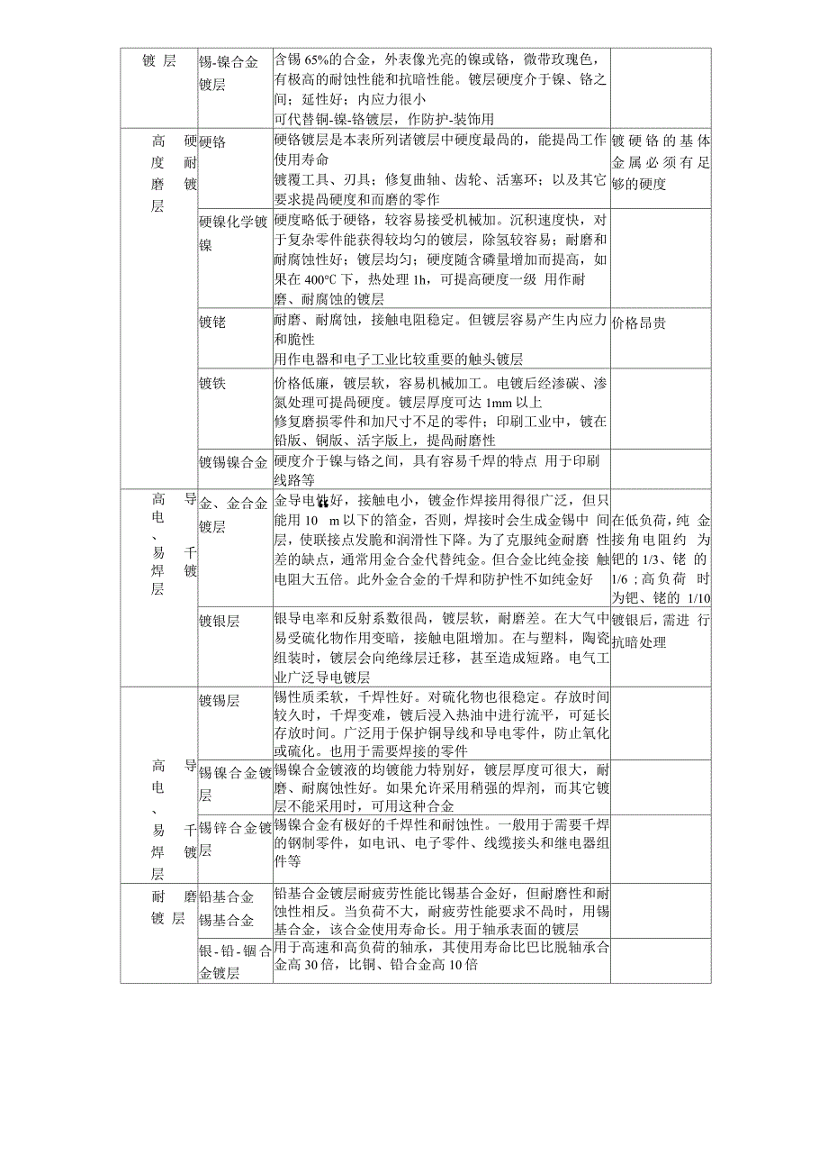 电镀层的选择及标记对电镀层的要求_第4页