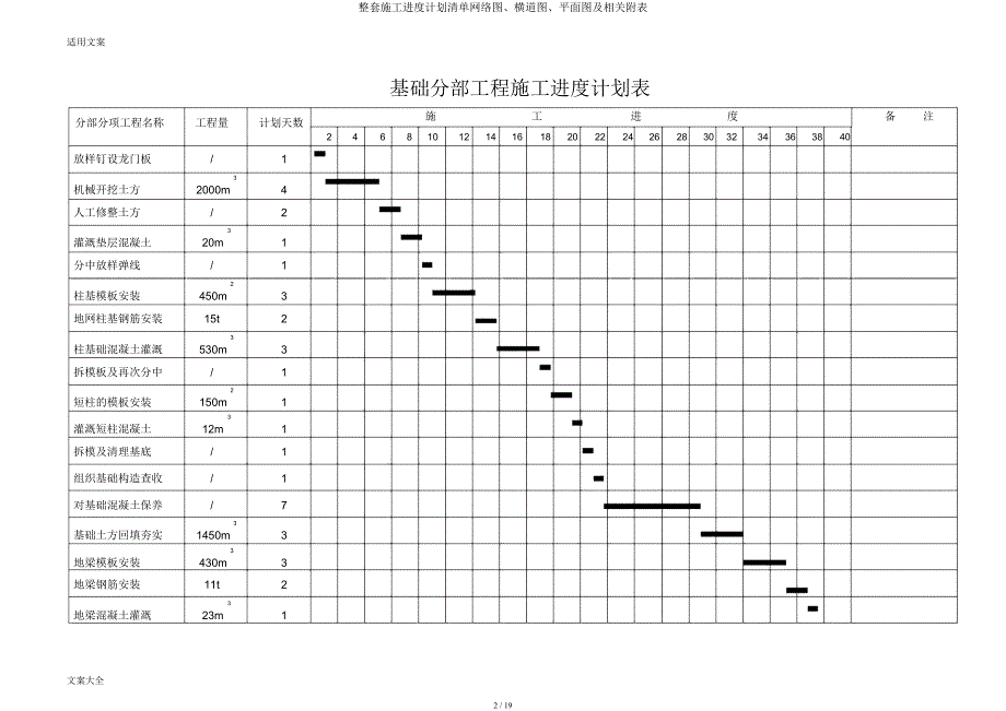 整套施工进度计划清单网络图横道图平面图及相关附表.docx_第2页