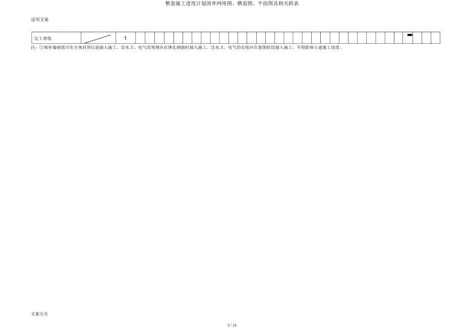 整套施工进度计划清单网络图横道图平面图及相关附表.docx_第5页