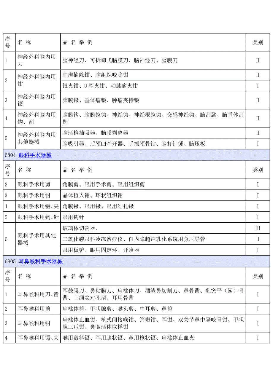 6801 基础外科手术器械.doc_第2页