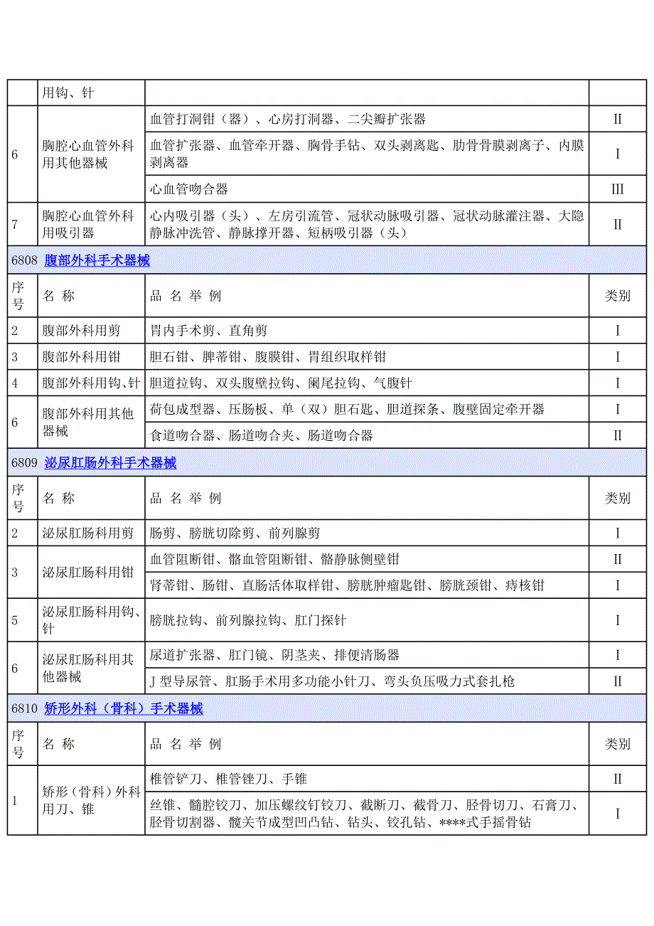 6801 基础外科手术器械.doc_第4页