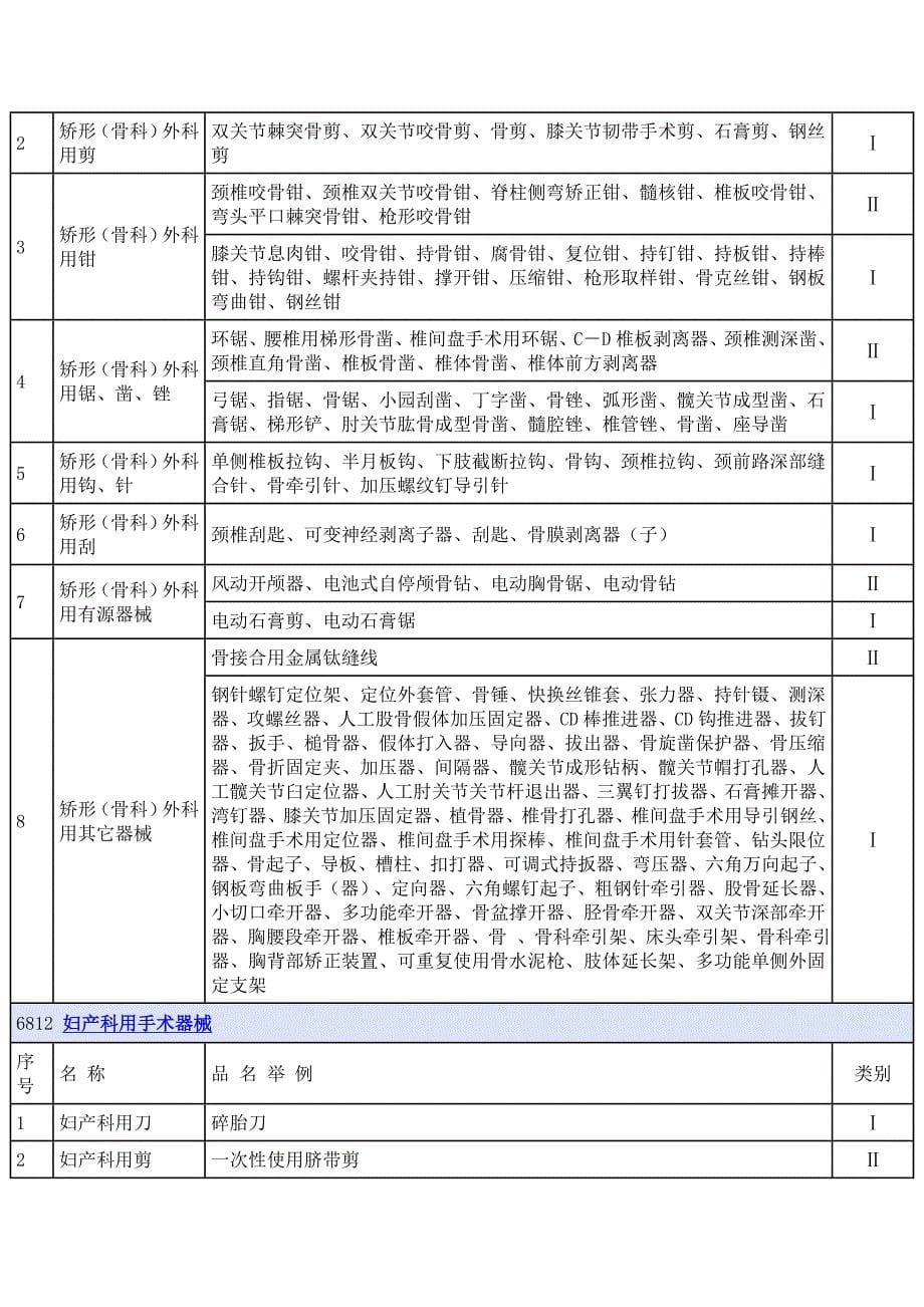 6801 基础外科手术器械.doc_第5页