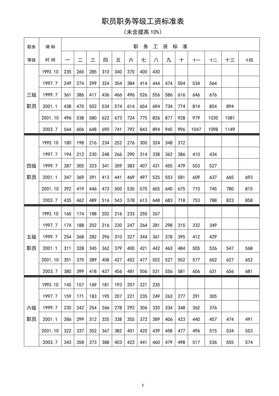 工资福利相关材料_第5页