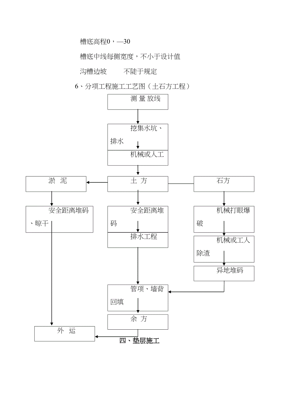 HDPE双壁波纹管施工方案16575(DOC 10页)_第2页