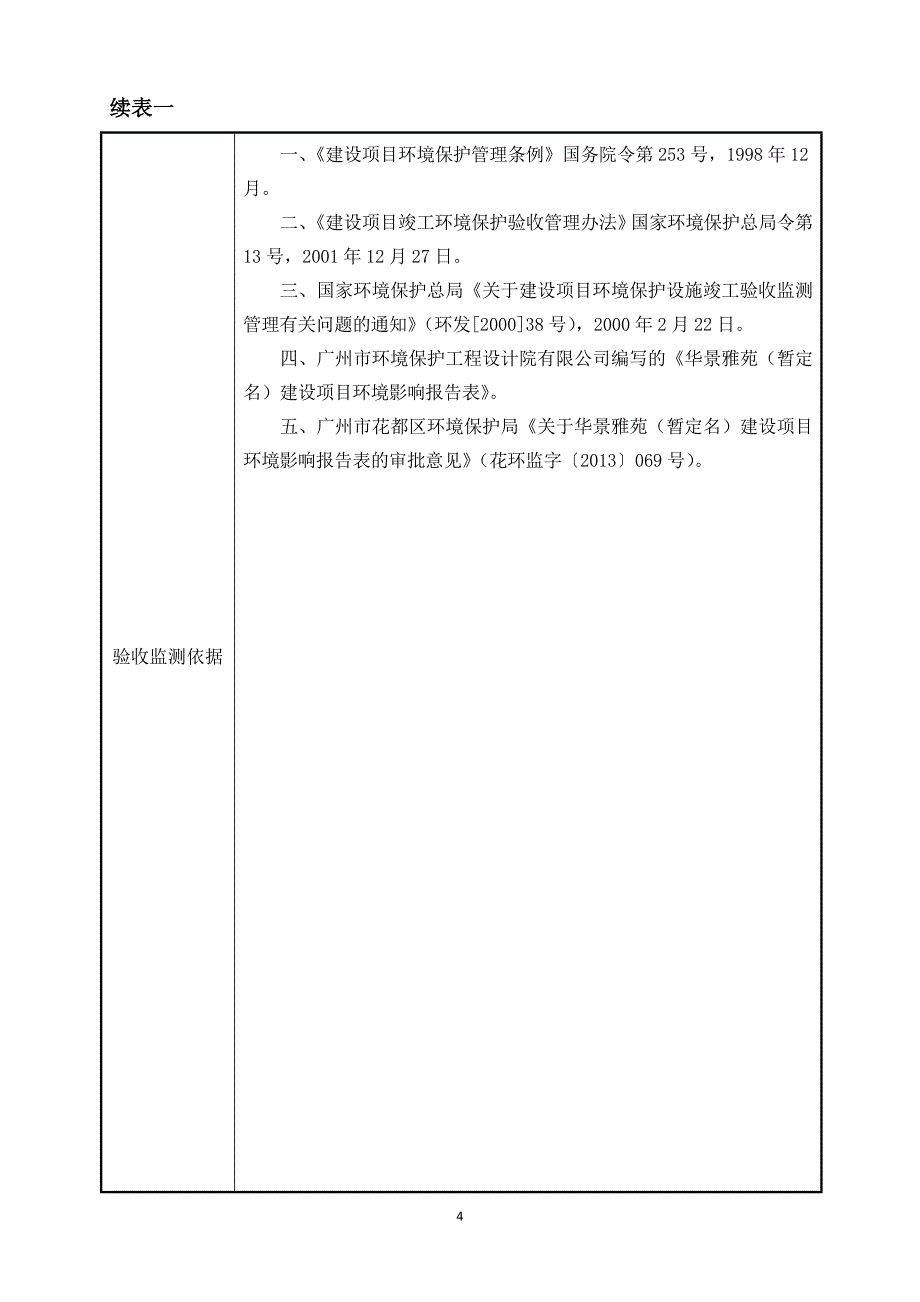 德维轩（原名称为华景雅苑）建设项目竣工环境保护验收_第4页