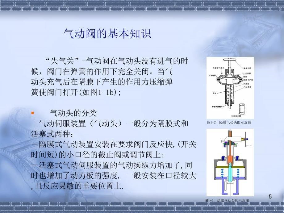 气动阀原理和操作介绍优秀课件_第5页