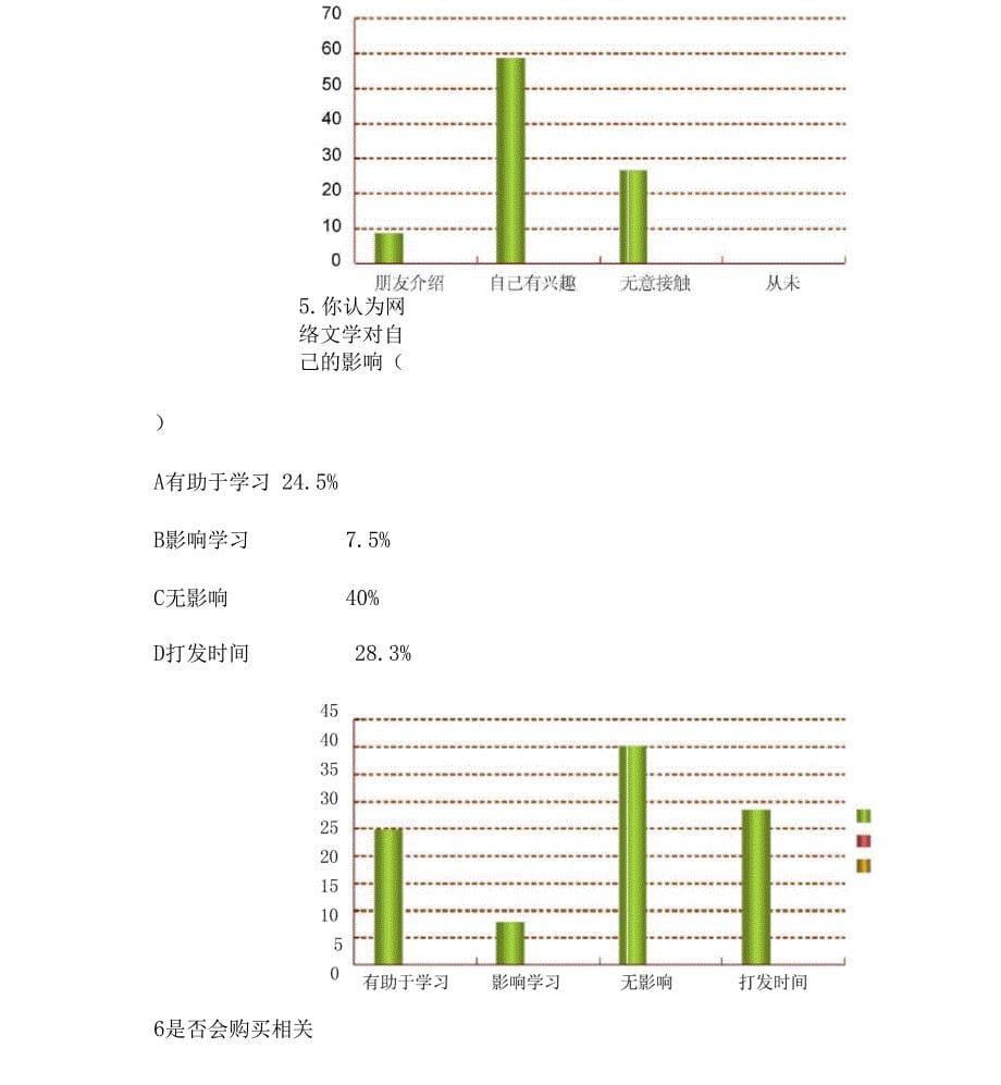 网络文学队中学生的影响调查问卷数据分析_第5页