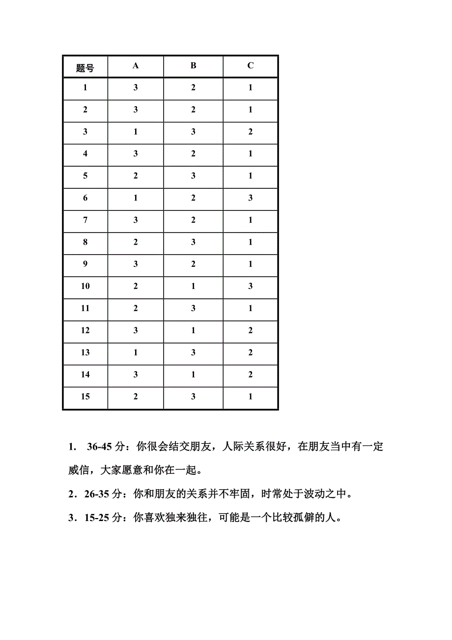 人际交往能力自我测试1_第4页