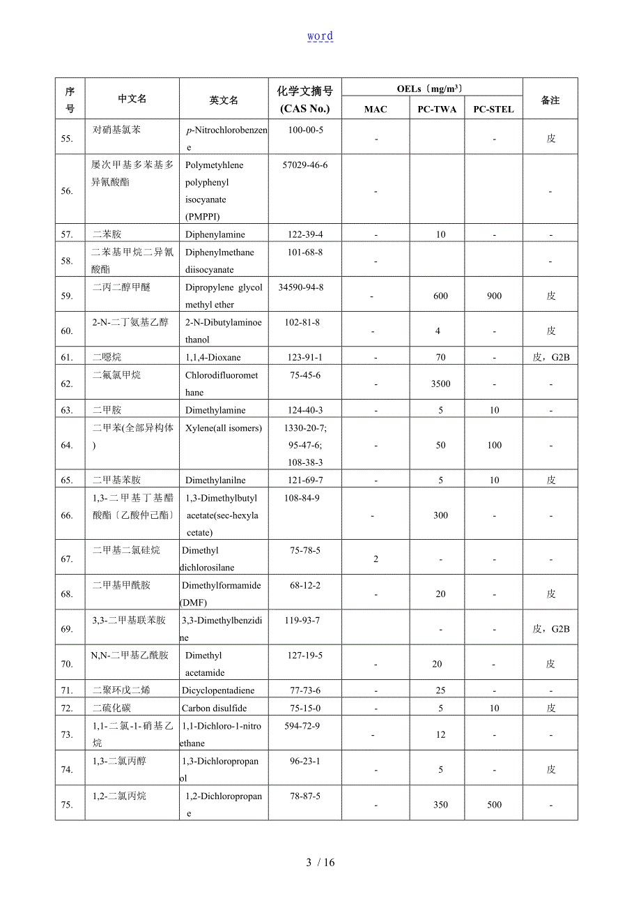 工作场所有害因素职业接触限值第1部分化学有害因素_第3页