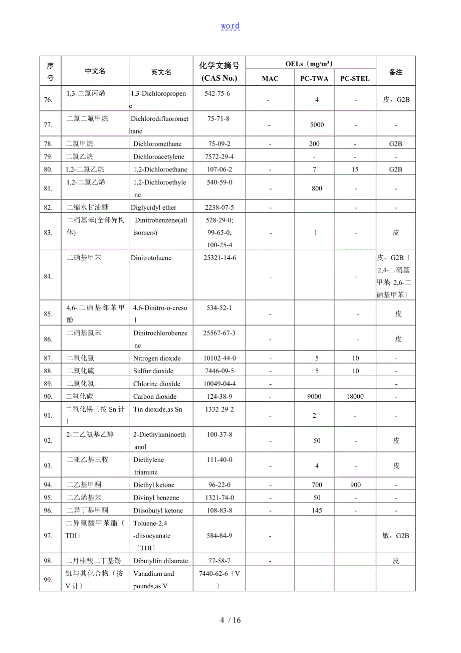 工作场所有害因素职业接触限值第1部分化学有害因素_第4页