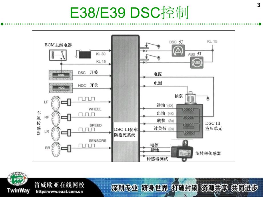 宝马汽车新技术课件_第3页