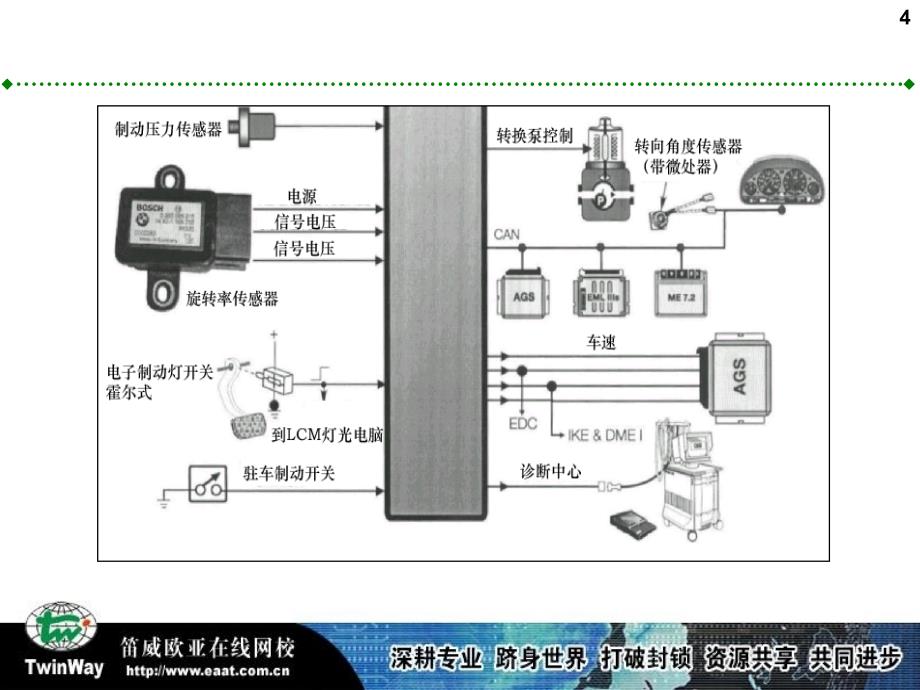 宝马汽车新技术课件_第4页