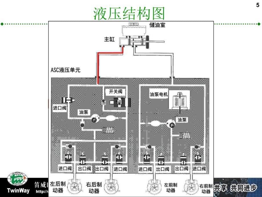 宝马汽车新技术课件_第5页