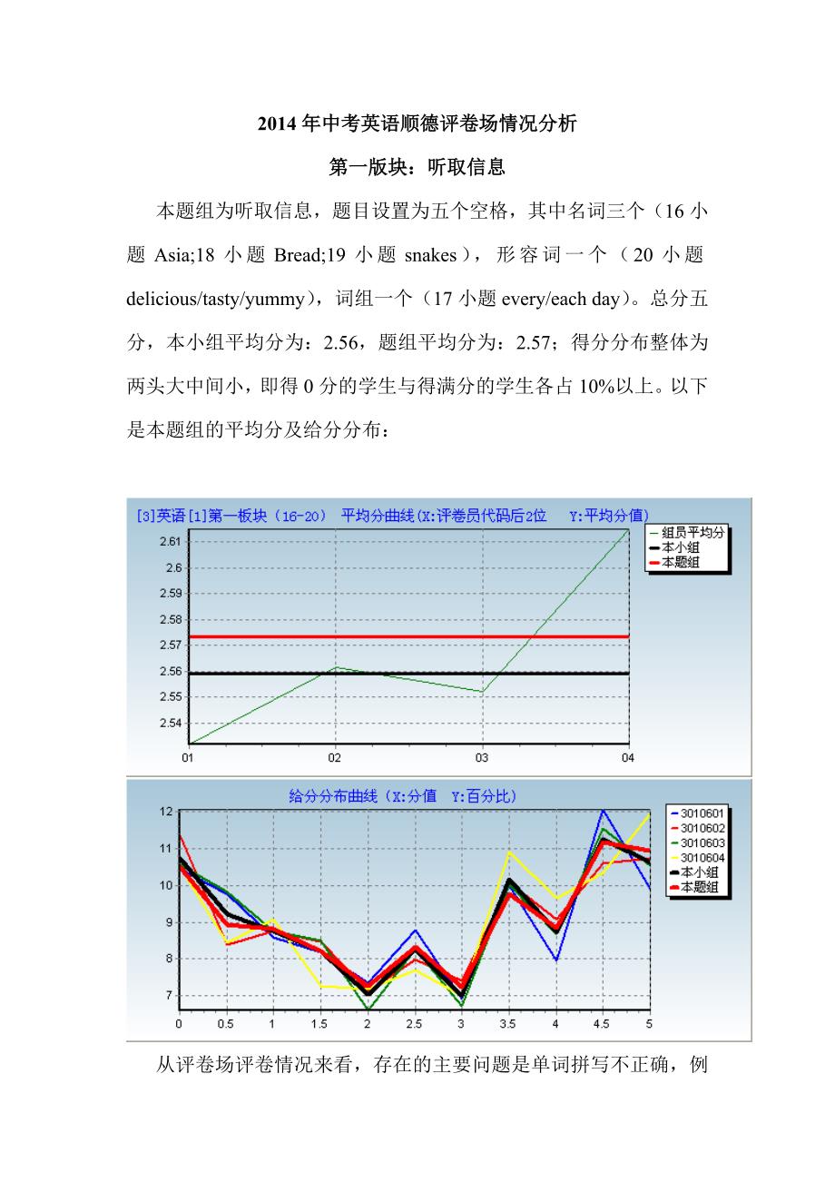 2014年中考英语块顺德评卷场情况分析_第1页