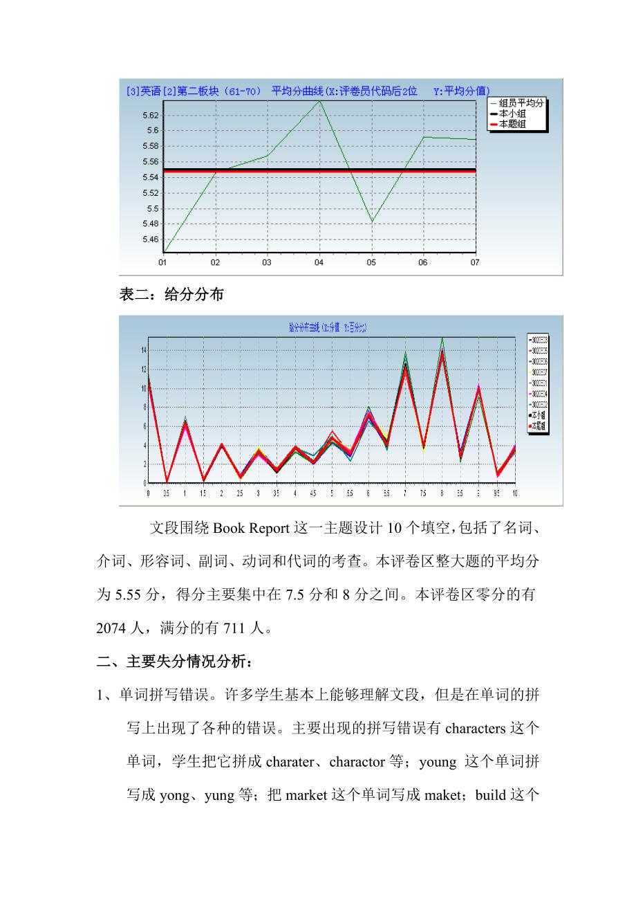 2014年中考英语块顺德评卷场情况分析_第3页