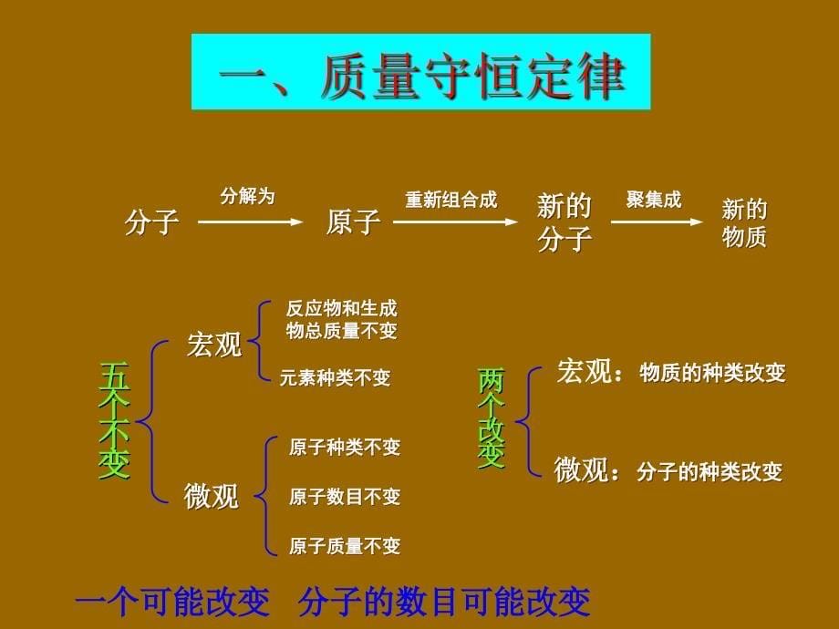 第五单元化学方程式复习课件 (2)_第5页