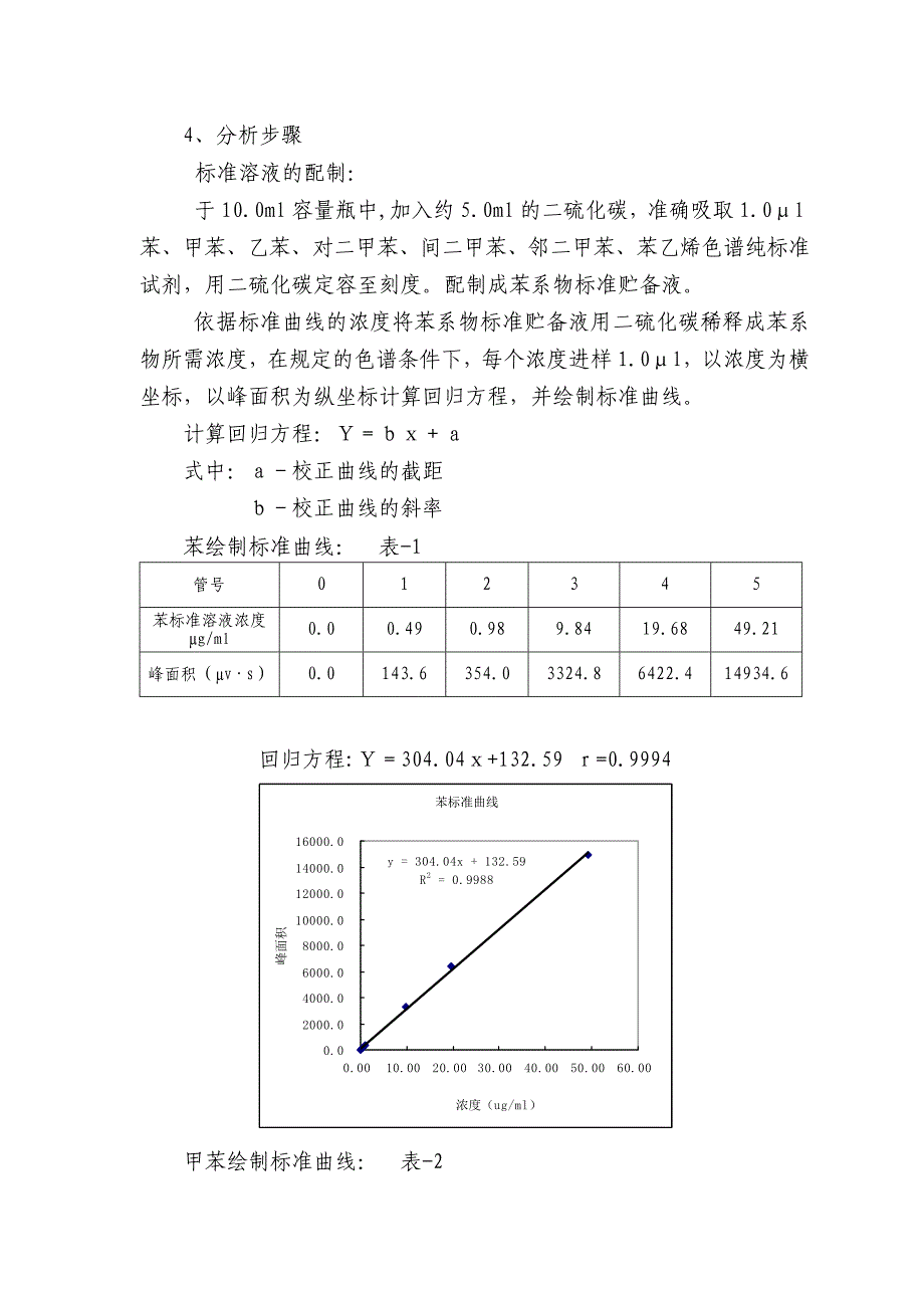 苯系物(气)环保扩项模拟报告(仅供参考)_第3页