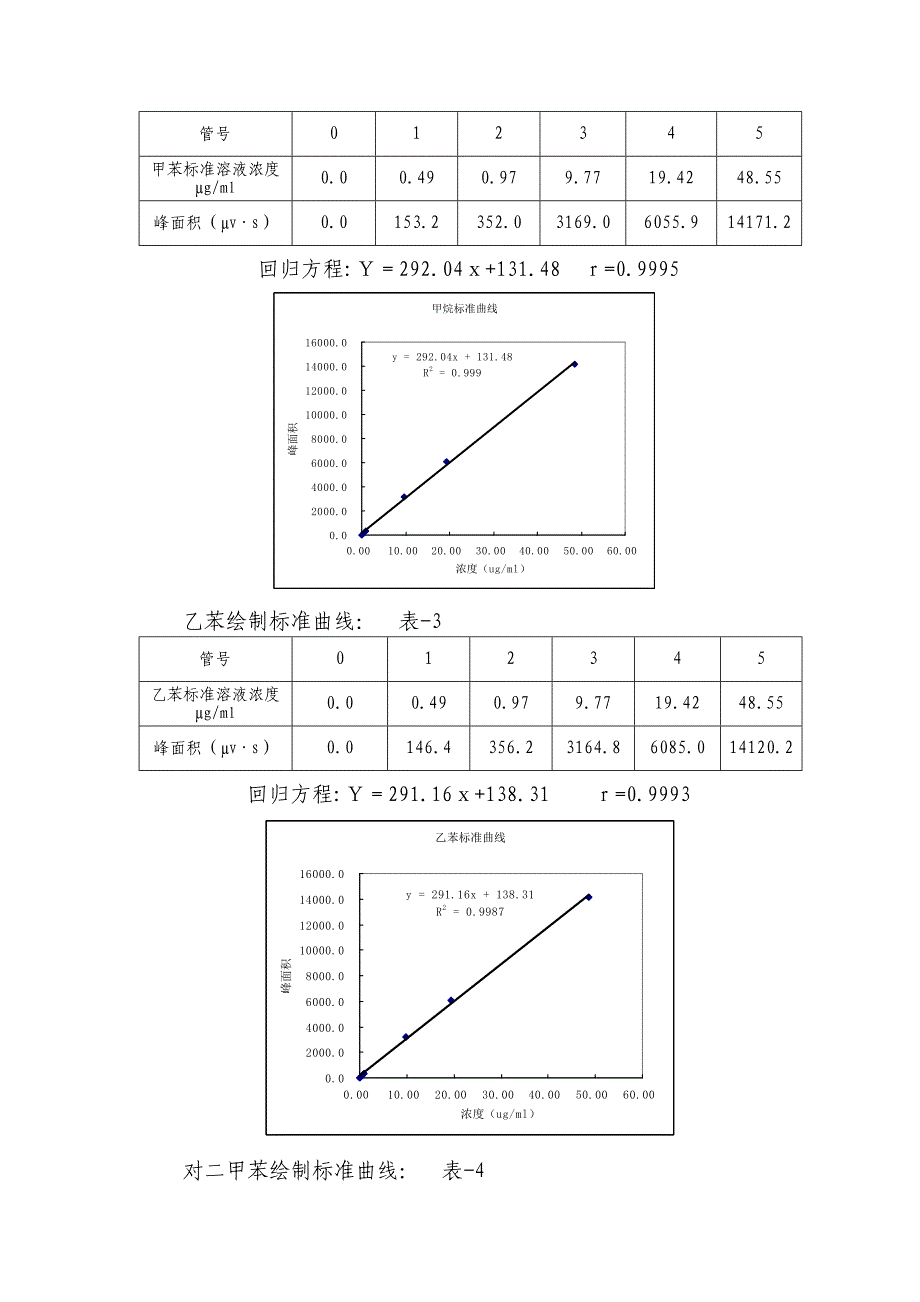 苯系物(气)环保扩项模拟报告(仅供参考)_第4页