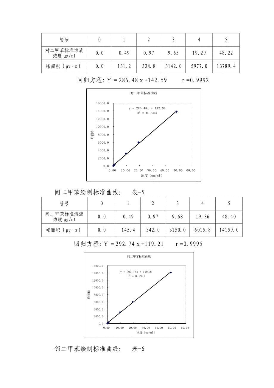 苯系物(气)环保扩项模拟报告(仅供参考)_第5页