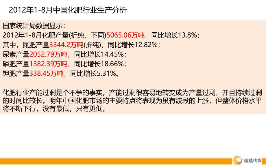 化肥行业电视媒体投放分析课程_第3页