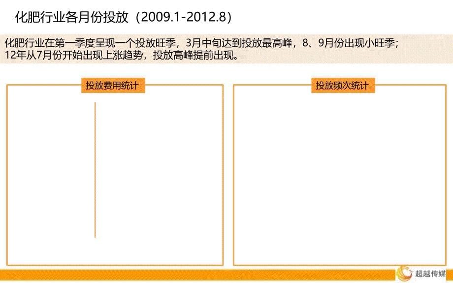 化肥行业电视媒体投放分析课程_第5页