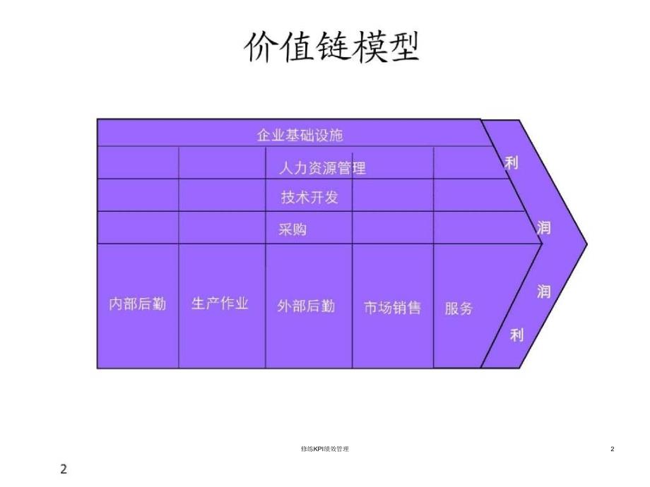 修练KPI绩效管理课件_第2页