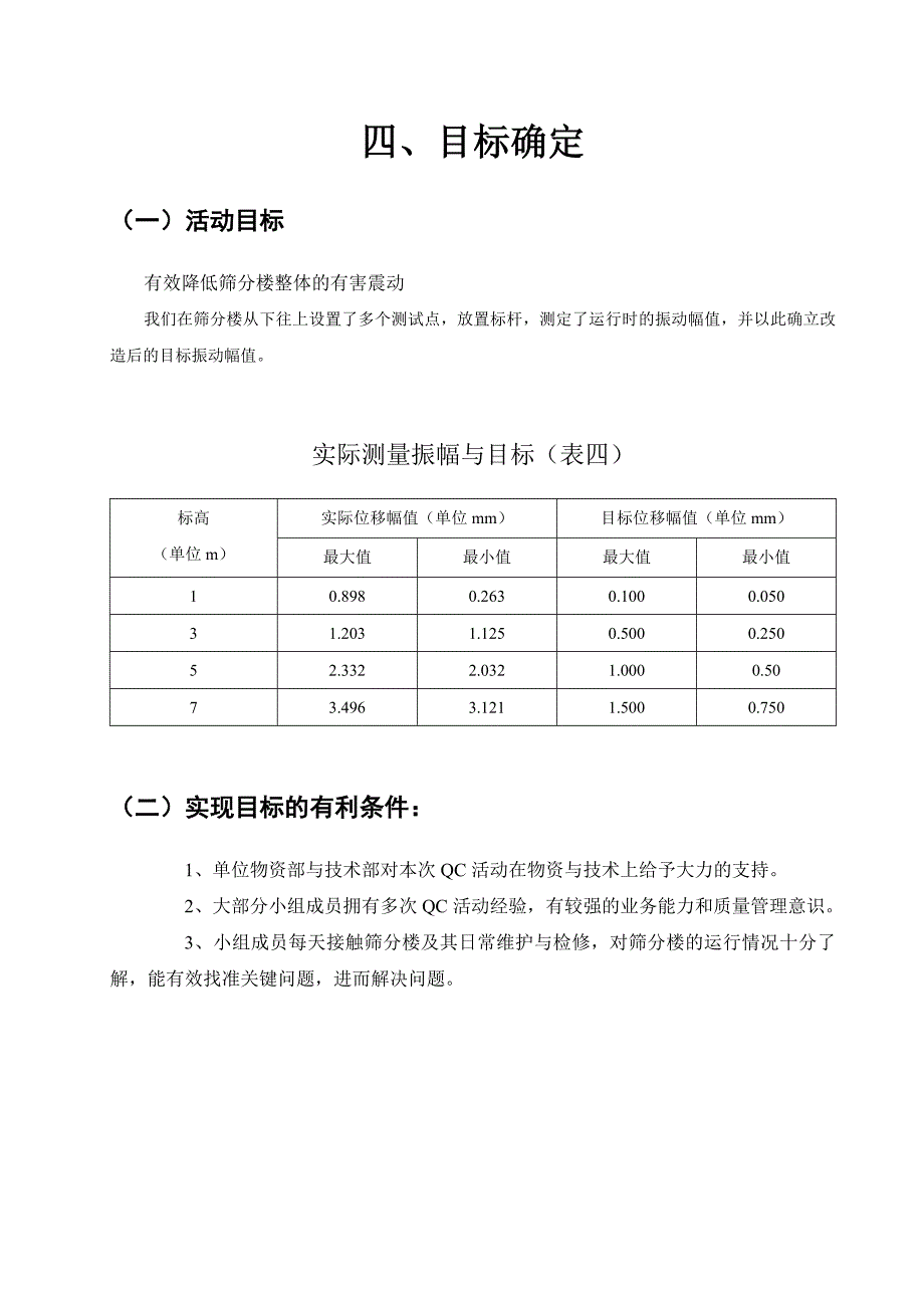 减少筛分楼震动QC成果_第4页