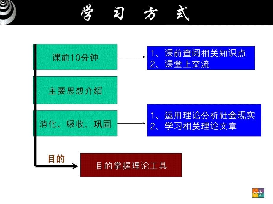 西方社会学理论_第5页