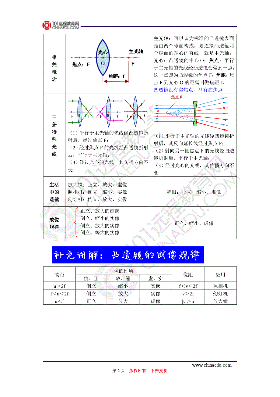 第三章第1-3节透镜_第2页