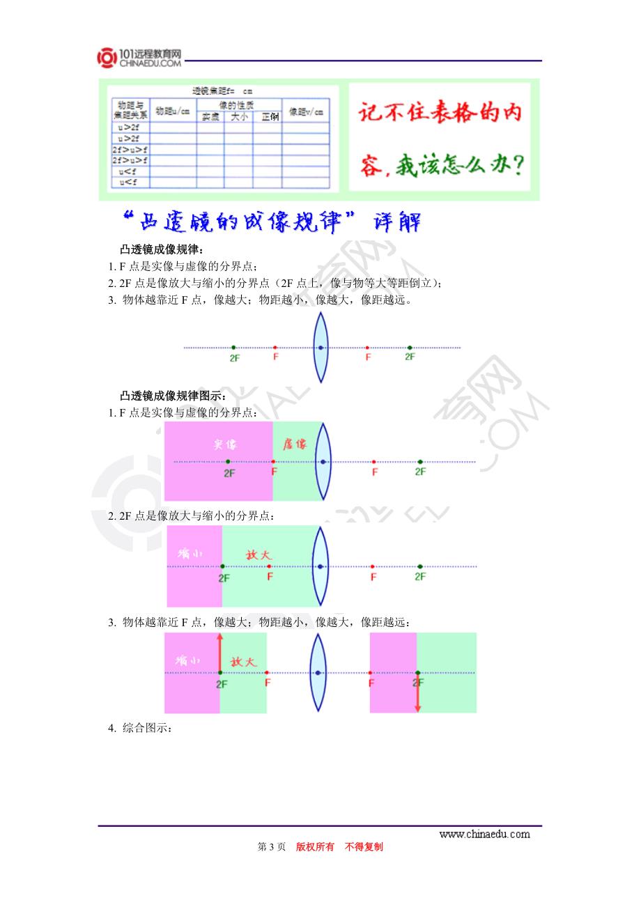 第三章第1-3节透镜_第3页