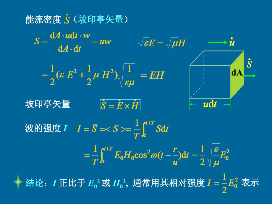 波动光学基础课件_第4页