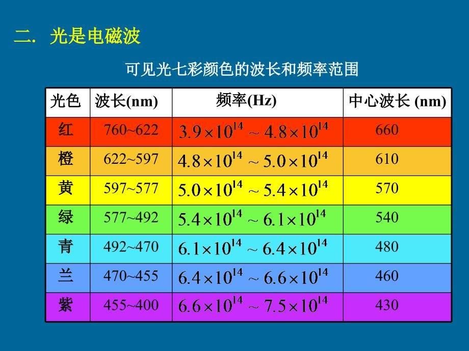 波动光学基础课件_第5页