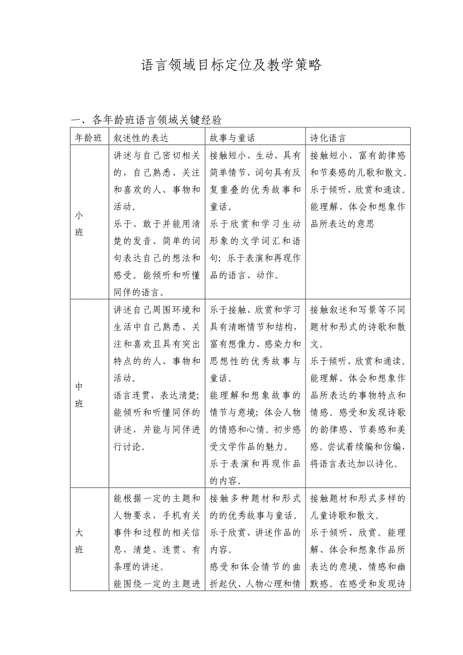 语言领域教学策略.doc_第1页