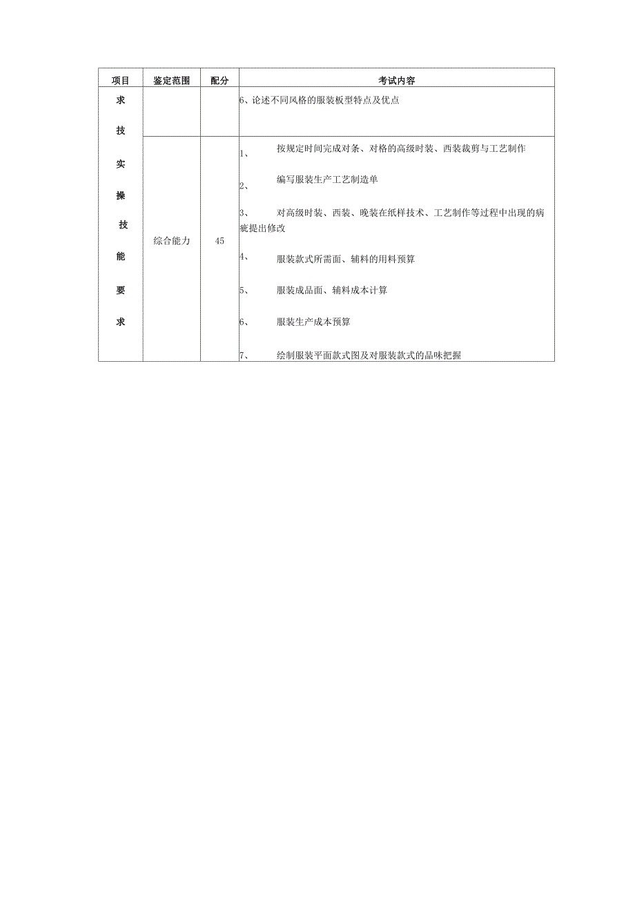 服装制版师考核细则_第3页