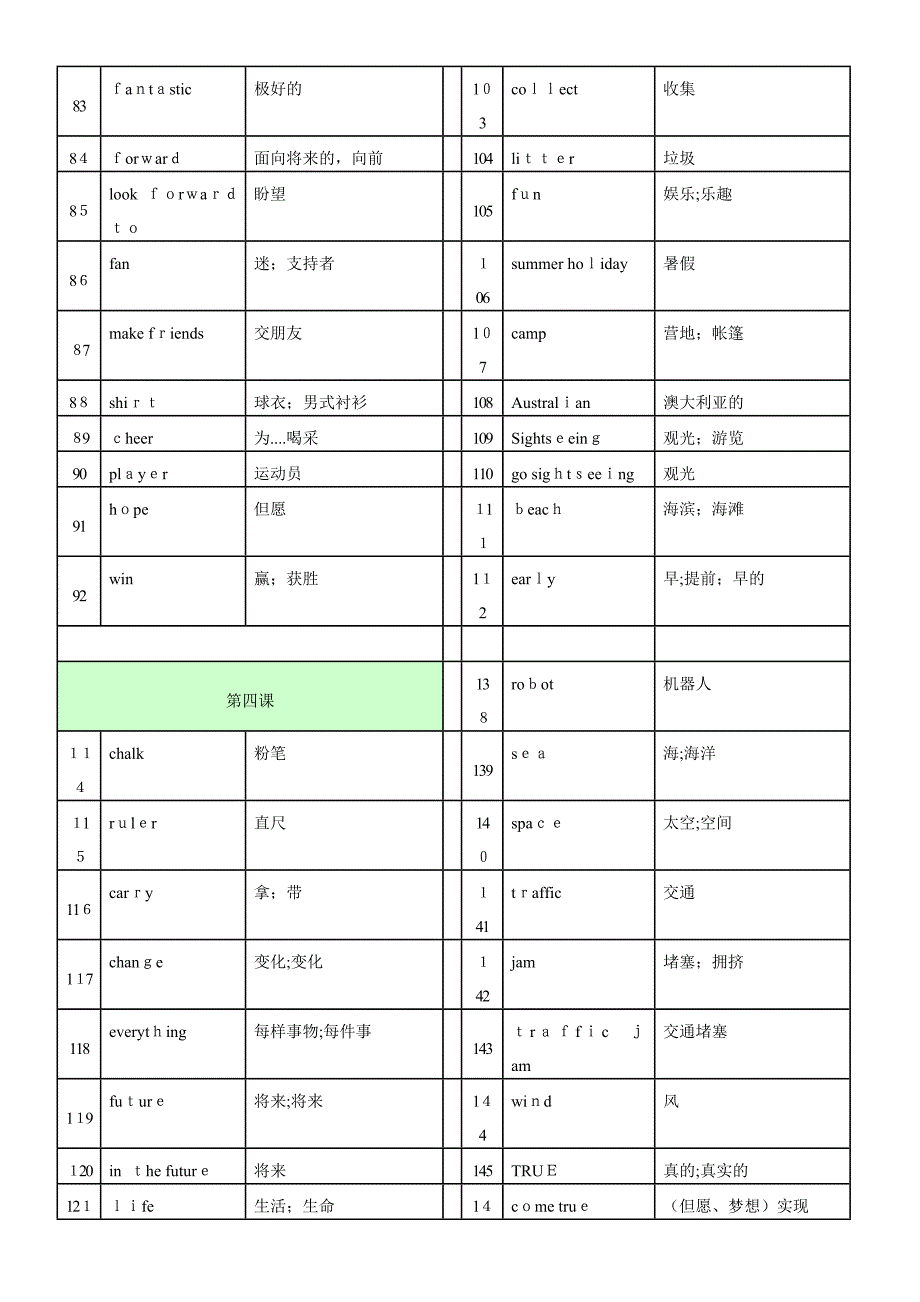 -外研版-七年级下册英语单词_第3页