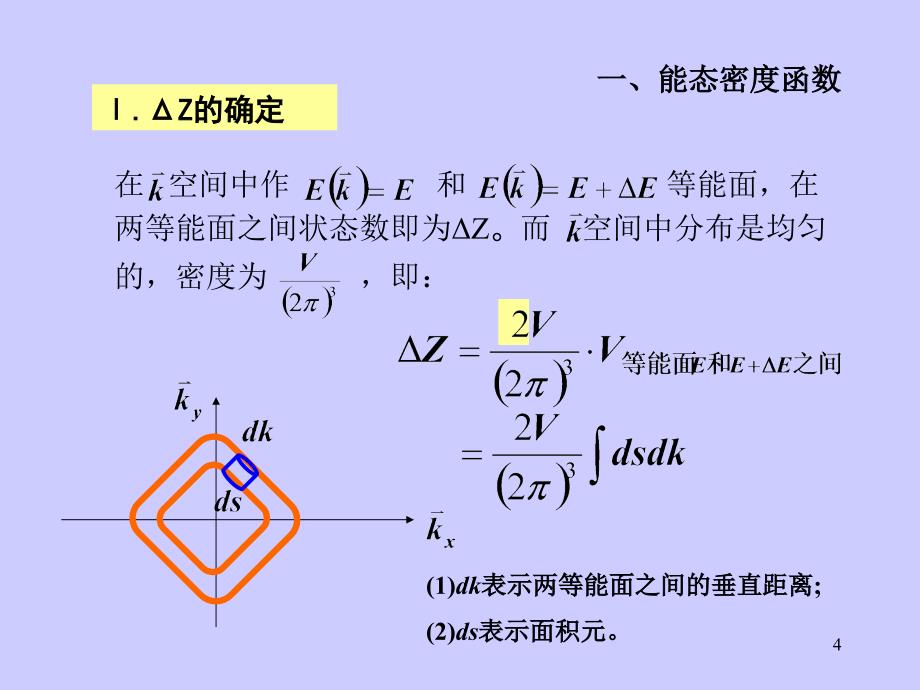 能态密度和费米面_第4页