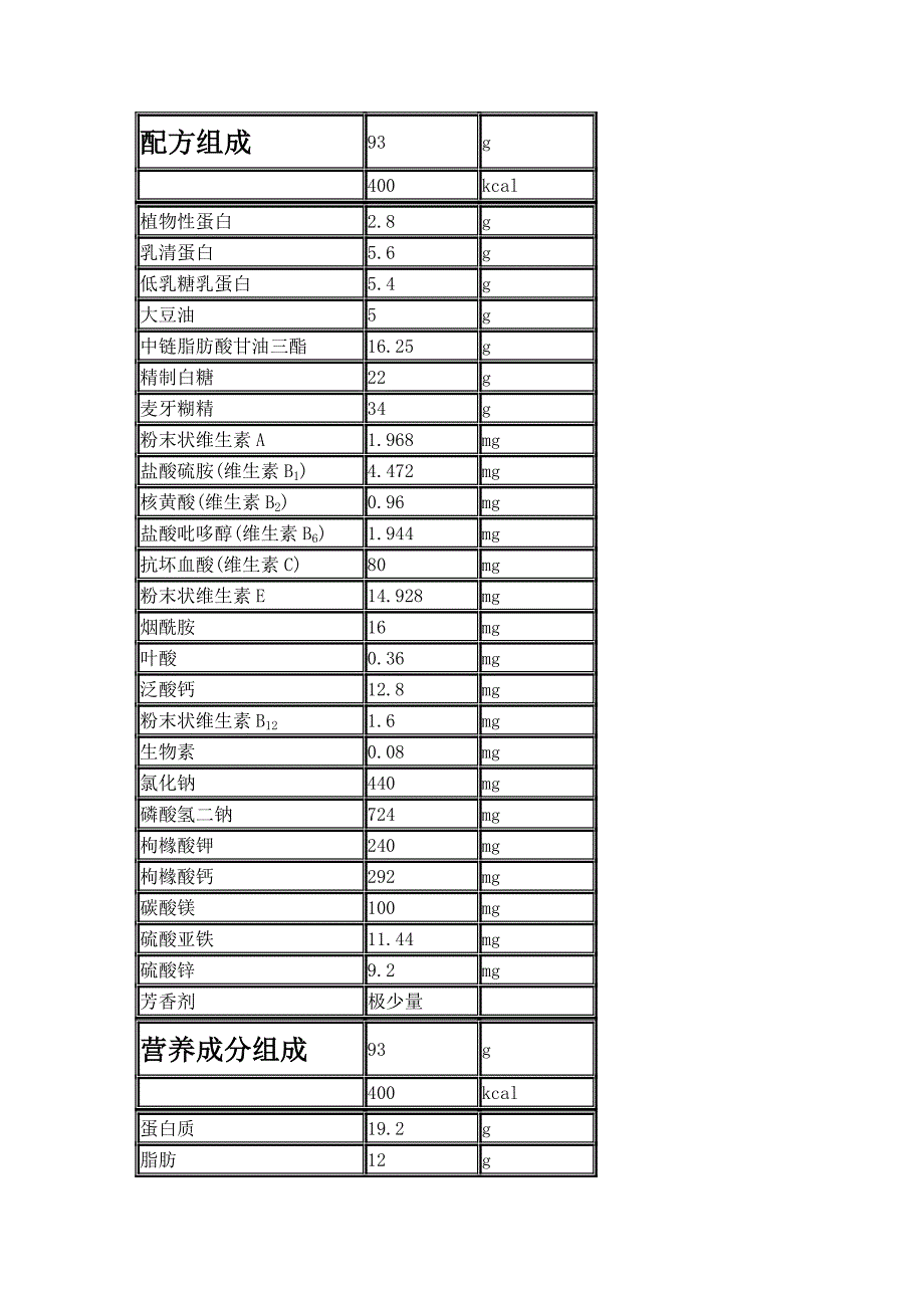 赫力广－肠内营养混悬剂[精彩]_第2页