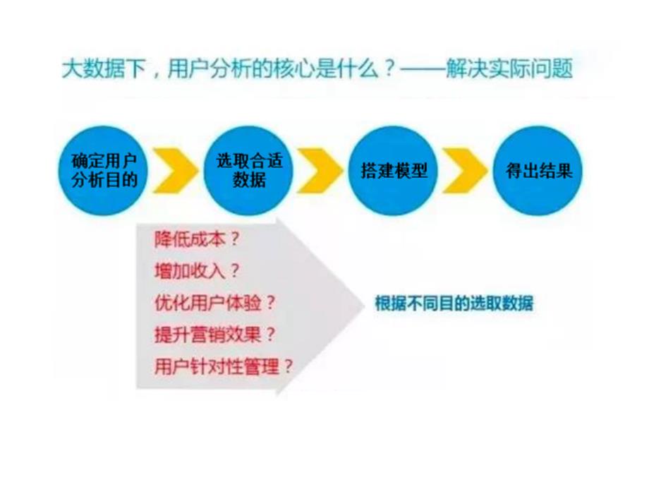 大数据中的客户价值分析_第3页