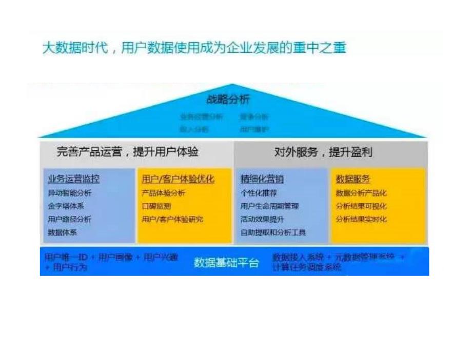 大数据中的客户价值分析_第4页