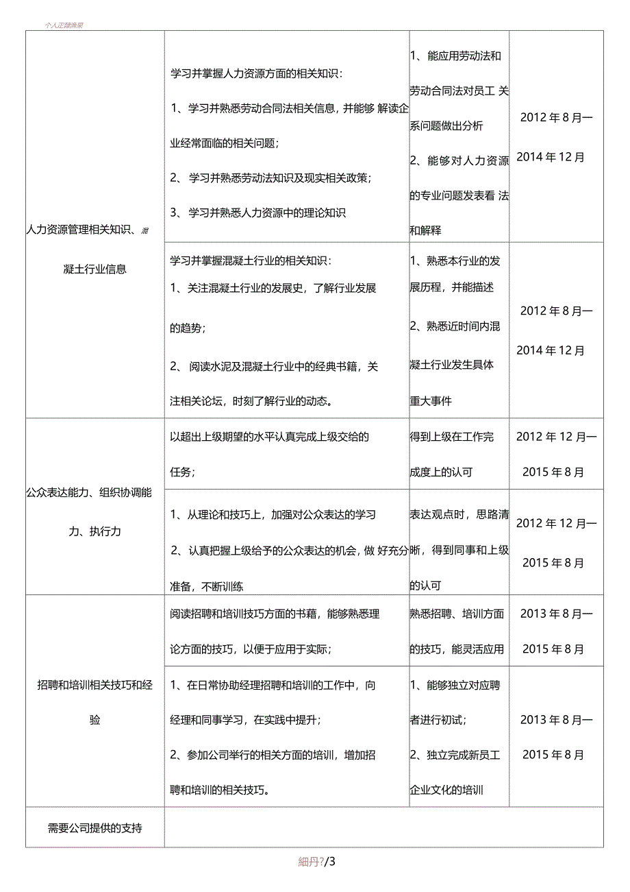 个人发展计划IDP范本_第3页