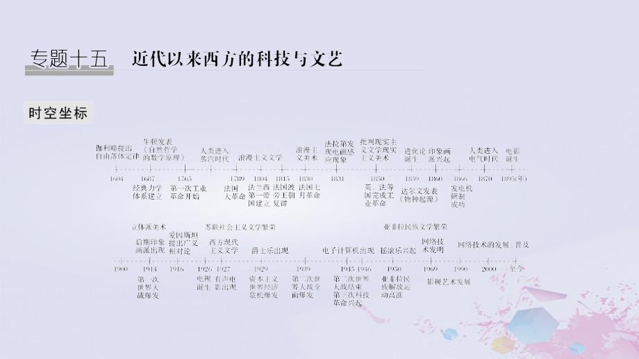 2019高考历史总复习 专题十五 近代以来西方的科技与文艺 第35讲 近代以来科学技术的辉煌课件_第1页