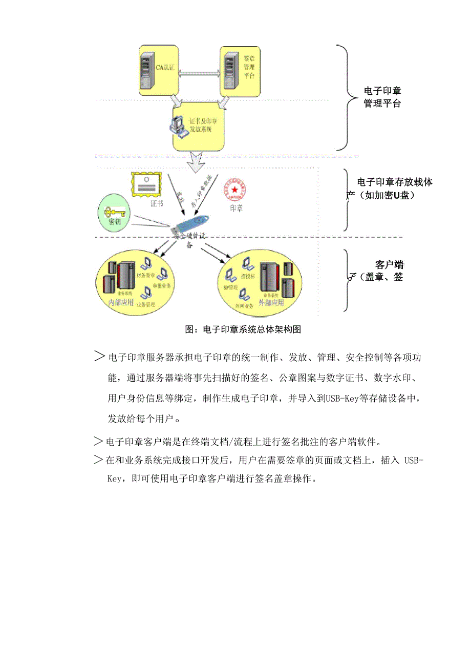 电子签章技术方案讲解学习_第3页