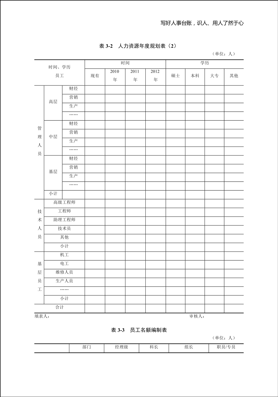 人力资源管理台账_第2页