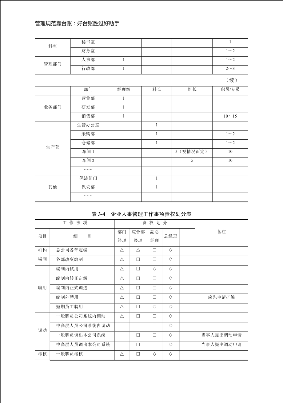 人力资源管理台账_第3页