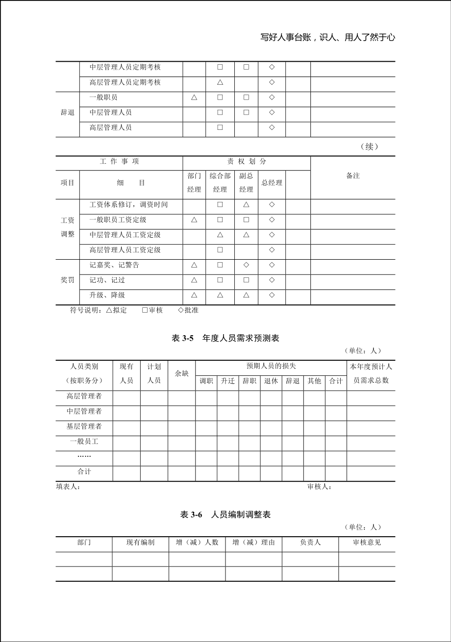 人力资源管理台账_第4页