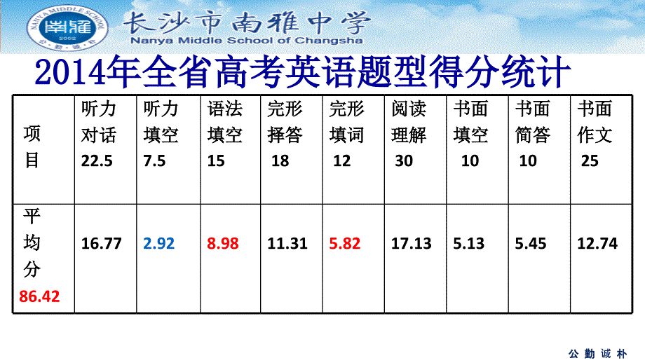 2015湖南高考英语高效备考之语法填空完形填空_第2页