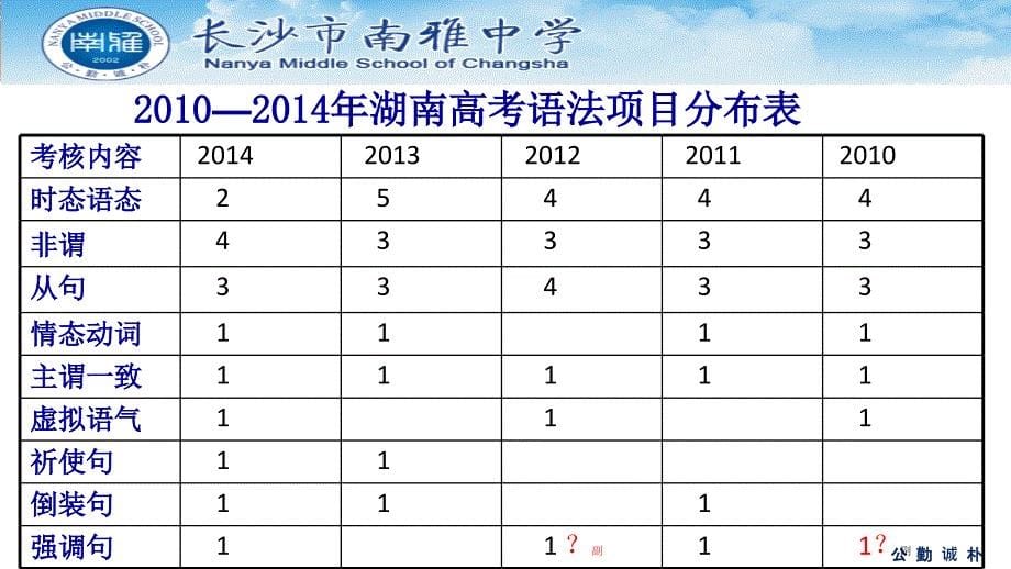 2015湖南高考英语高效备考之语法填空完形填空_第5页